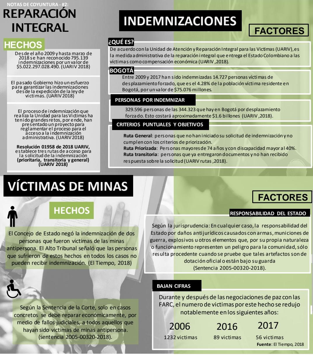 Notas de coyuntura - RI