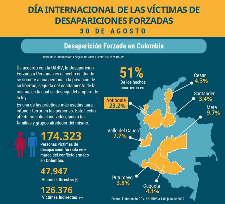 Desaparición Forzada