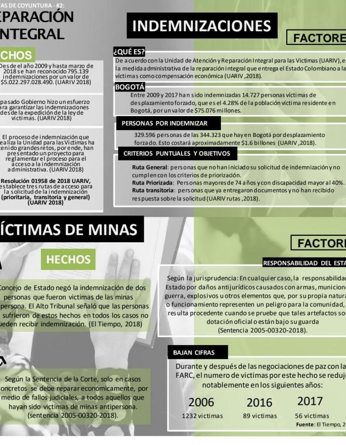 Notas de coyuntura - RI