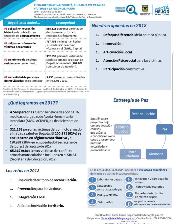 Ficha informativa CDJT