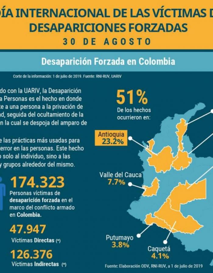 Desaparición Forzada